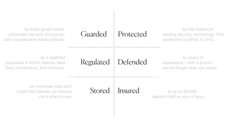 Custodial Shield