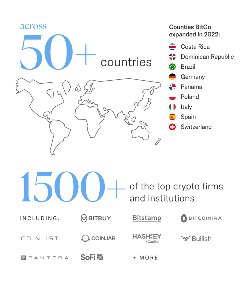Countries stats_Final_221227