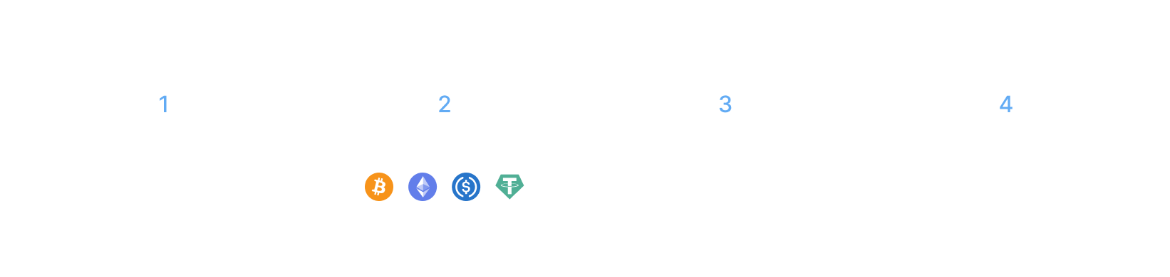 Auto Liquidation - How it works